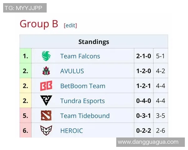 eslone赛比赛结果-ESL One比赛结果,英雄荣耀与失落之夜-eslone赛比赛结果 eslone赛比赛结果-ESL One比赛结果,英雄荣耀与失落之夜-eslone赛比赛结果