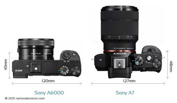 索尼a7和a6000买哪个好,索尼a6000和a7画质对比