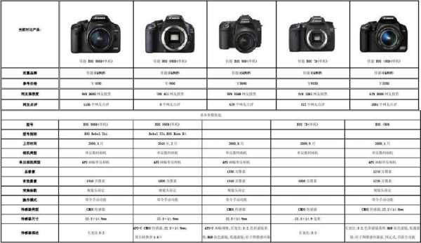 佳能系列相机品质排序,佳能画质排名第几