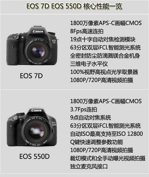 500d 550d 画质对比（要买单反，选择佳能550D还是尼康D3200）