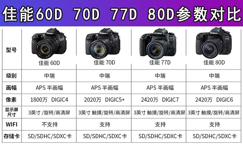 佳能7d画质与80D对比（佳能60d和80d的区别）